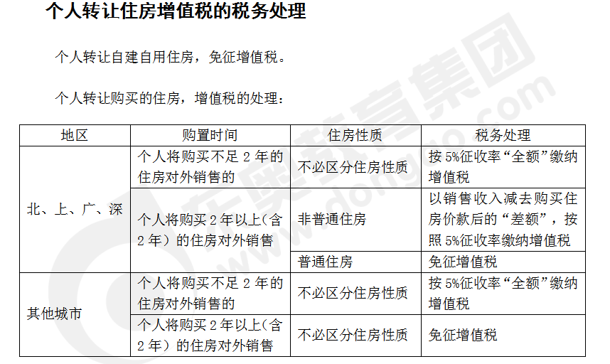 注會稅法答疑精編