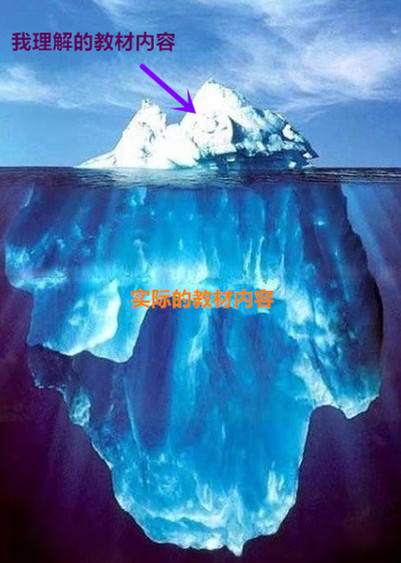 審計教材內容學習