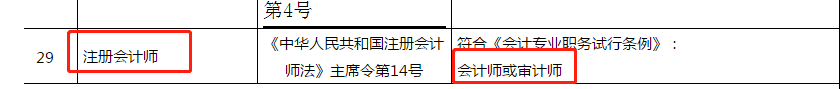 福建職稱對應關系