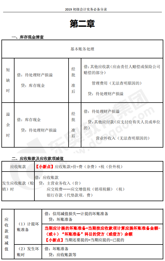 《初級會計實務(wù)》必背會計分錄都在這，趕快收藏別聲張！