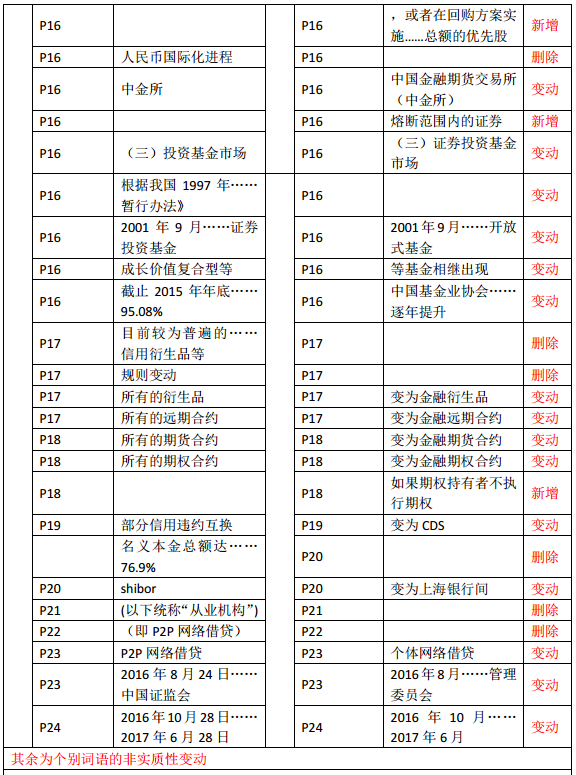 2019年中級經濟師《金融》教材變化—第1章(3)