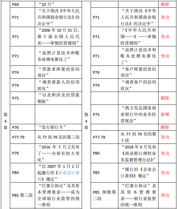 2019年中級經濟師《金融》教材變化—第4章