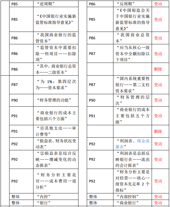 2019年中級經濟師《金融》教材變化—第4章(2)