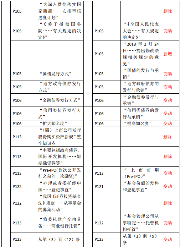 2019年中級經濟師《金融》教材變化—第5章(2)