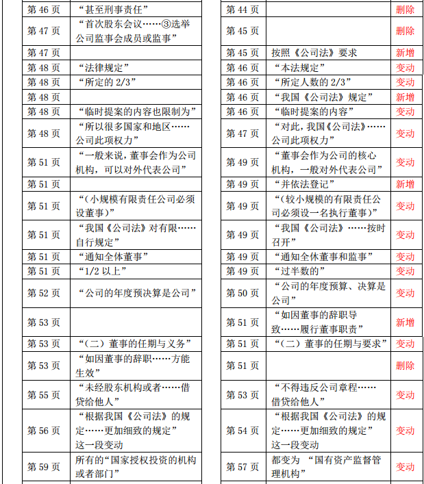 2019年中級經濟師《工商管理》教材變化-第二章(2)