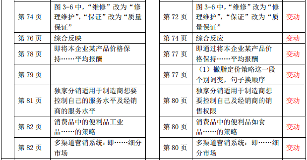 2019年中級經濟師《工商管理》教材變化-第三章(2)