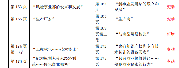 2019年中級經濟師《工商管理》教材變化-第六章(2)