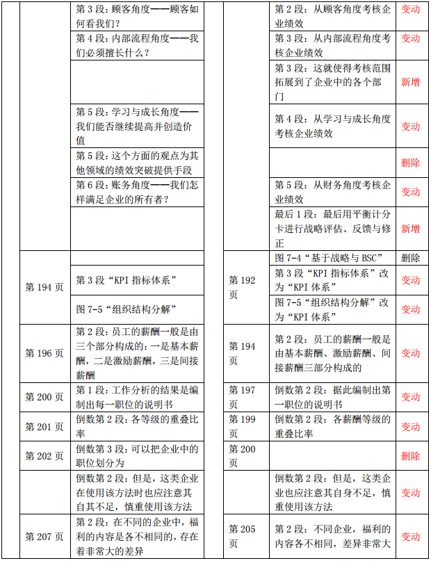 2019年中級經(jīng)濟(jì)師《財(cái)政稅收》教材變化-第七章(2)