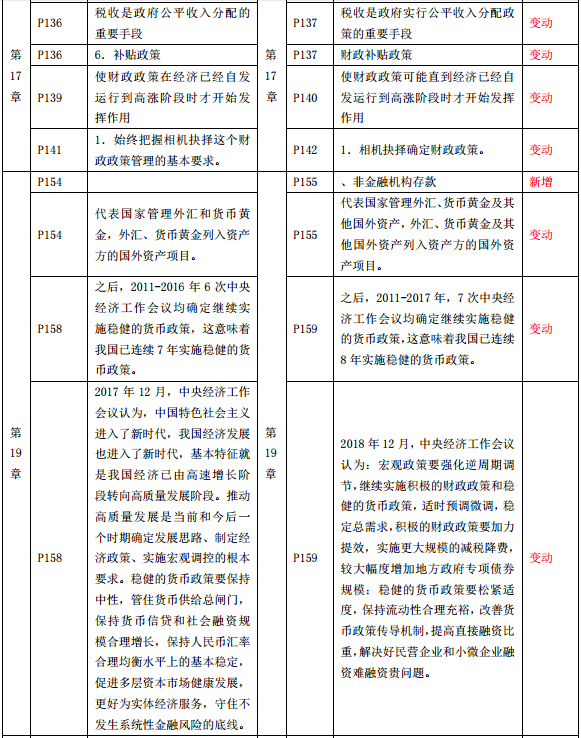 2019年中級經濟師《經濟基礎》教材變化-第17章、第19章
