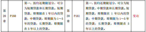 2019年中級經濟師《經濟基礎》教材變化-第20章