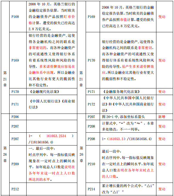 2019年中級經濟師《經濟基礎》教材變化-第21章、第26章