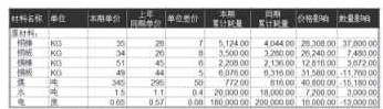 量、價差分析表效果圖