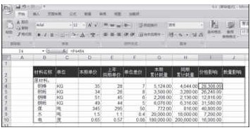 第四步 設置“價格影響”公式