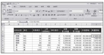 第五步 設置“數量影響”公式