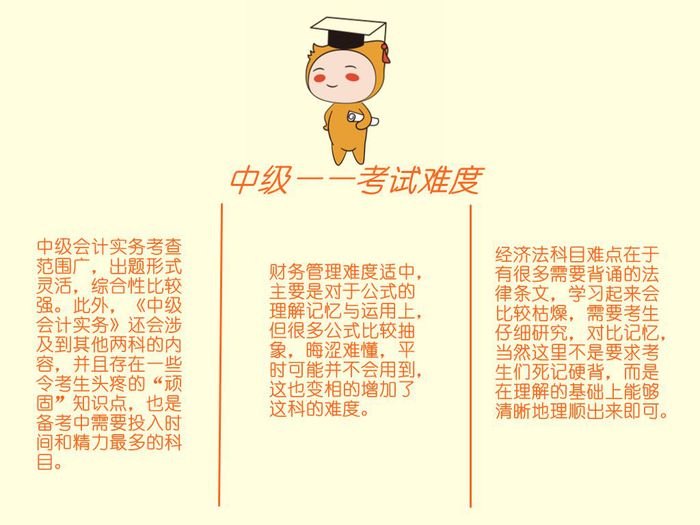 中級會計考試