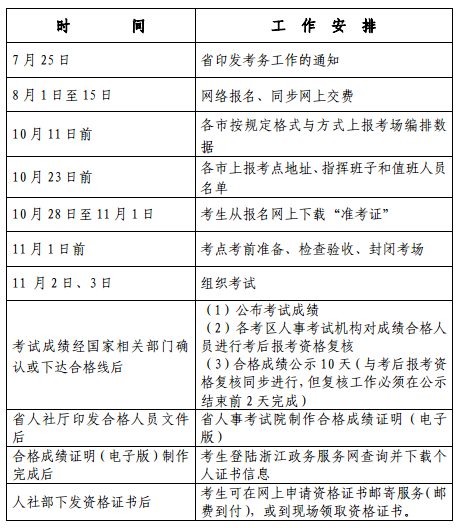 2019 年度經濟專業技術資格考試工作計劃