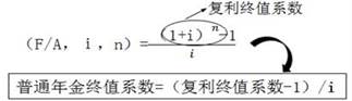 普通年金終值系數與復利終值系數