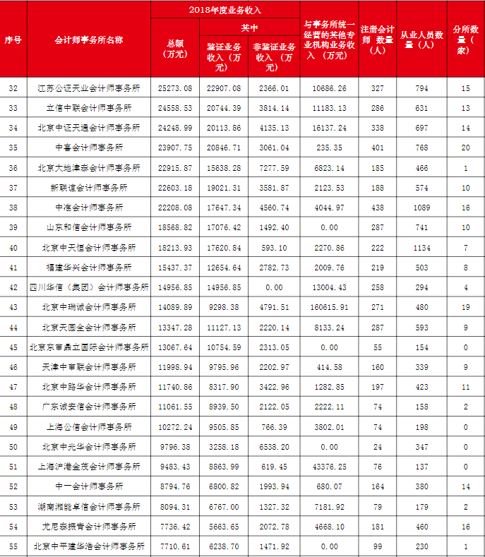 事務所排名32-55