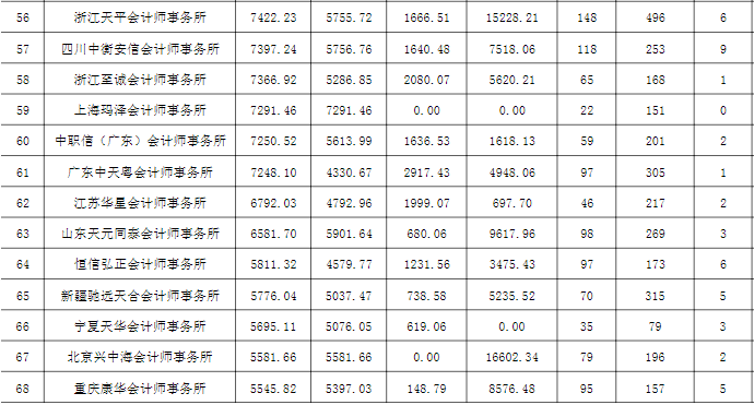 事務所排名56-68