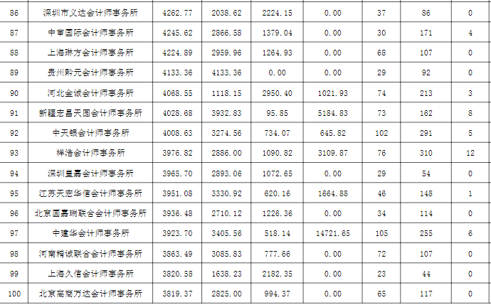 事務所排名86-100