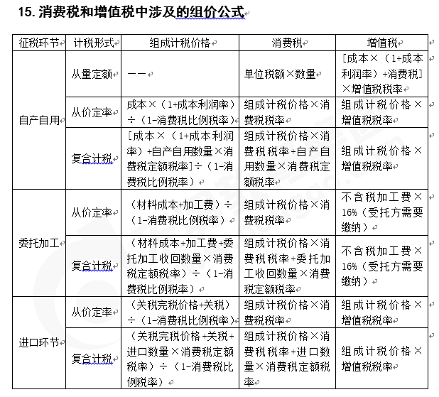 注會(huì)知識(shí)點(diǎn)稅法