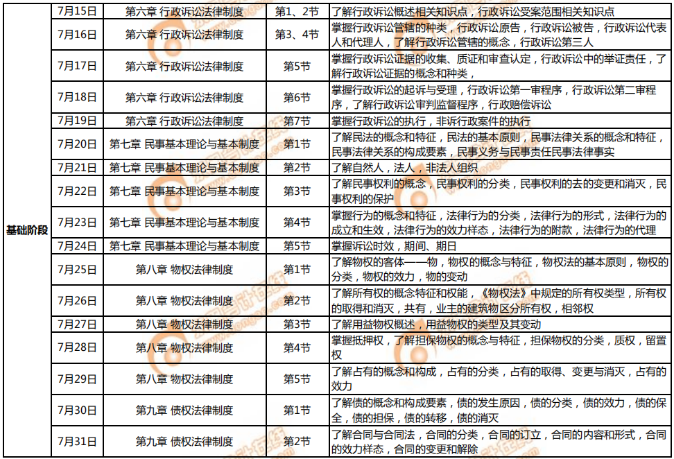 《涉稅服務(wù)相關(guān)法律》7月學(xué)習(xí)計劃日歷表2