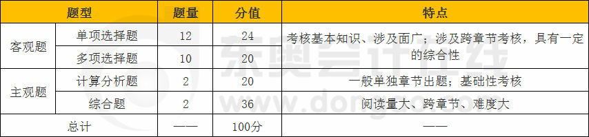 cpa會計(jì)題型題量