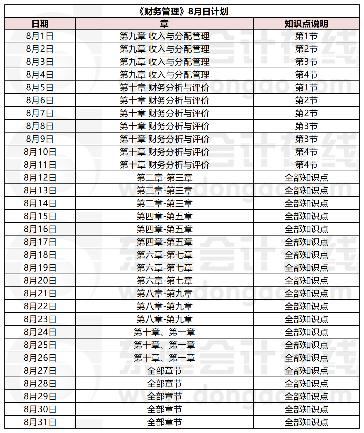 《財(cái)務(wù)管理》8月份學(xué)習(xí)日歷