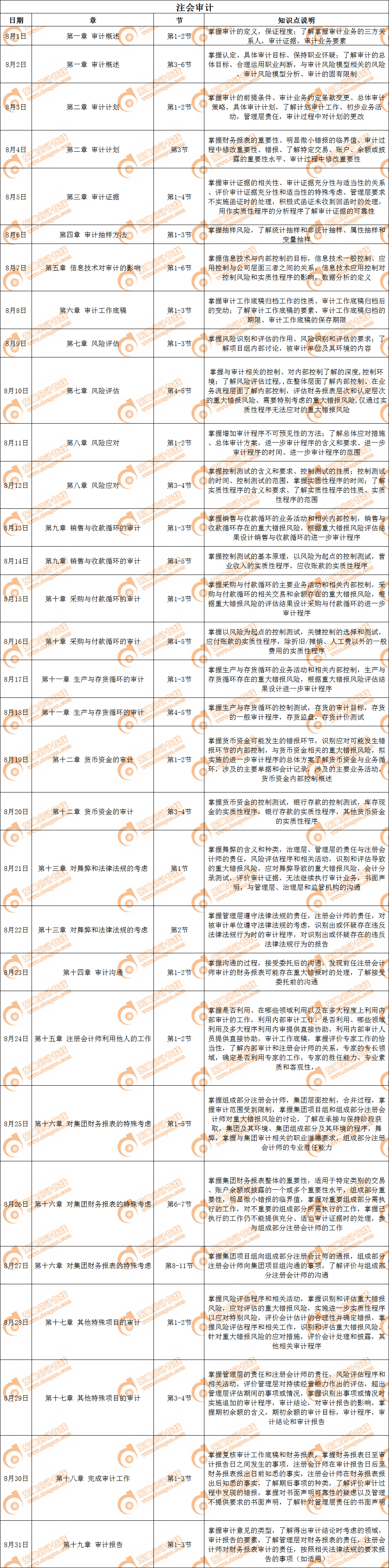 cpa審計