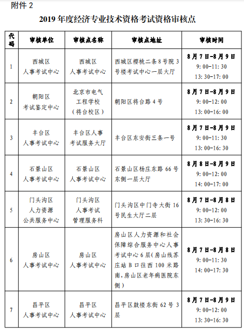 北京2019年中級經濟師考試6