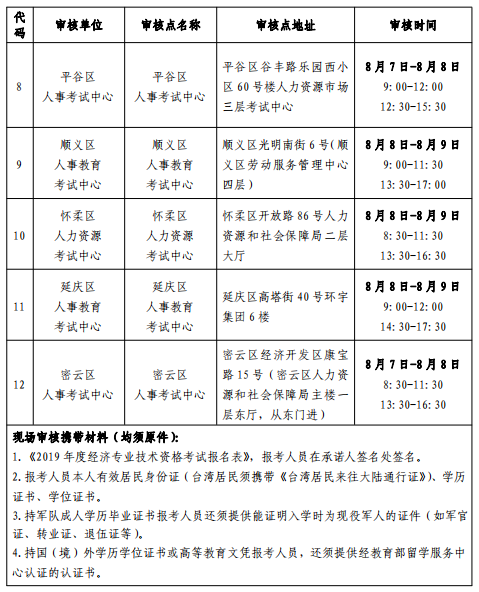 北京2019年中級經濟師考試7