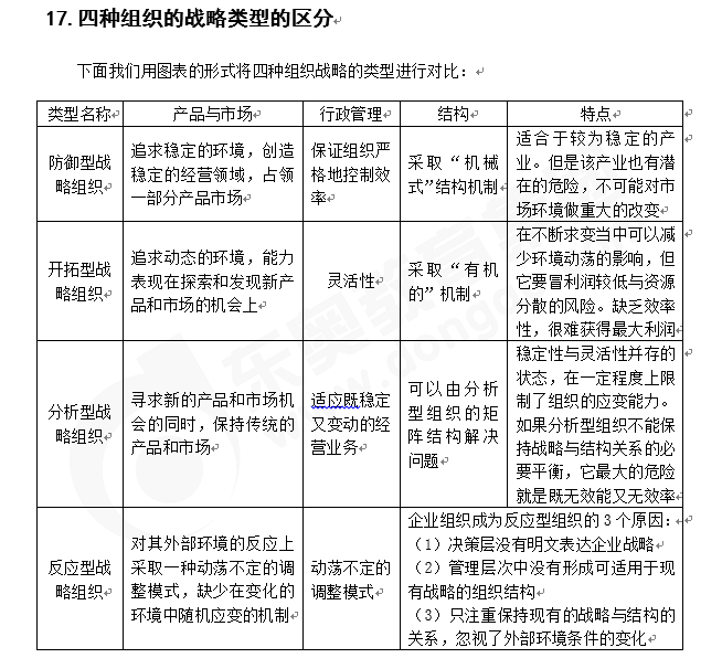 注會戰略知識點答疑