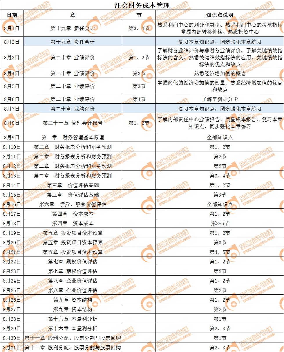 cpa財管