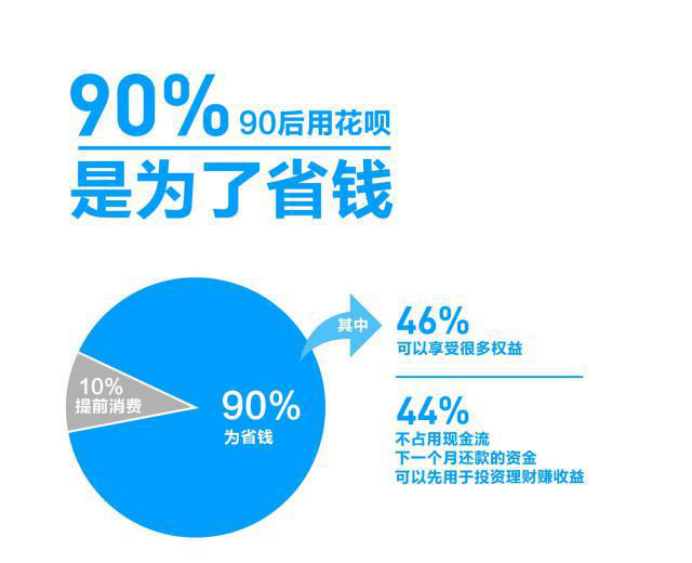 90后攢錢報(bào)告
