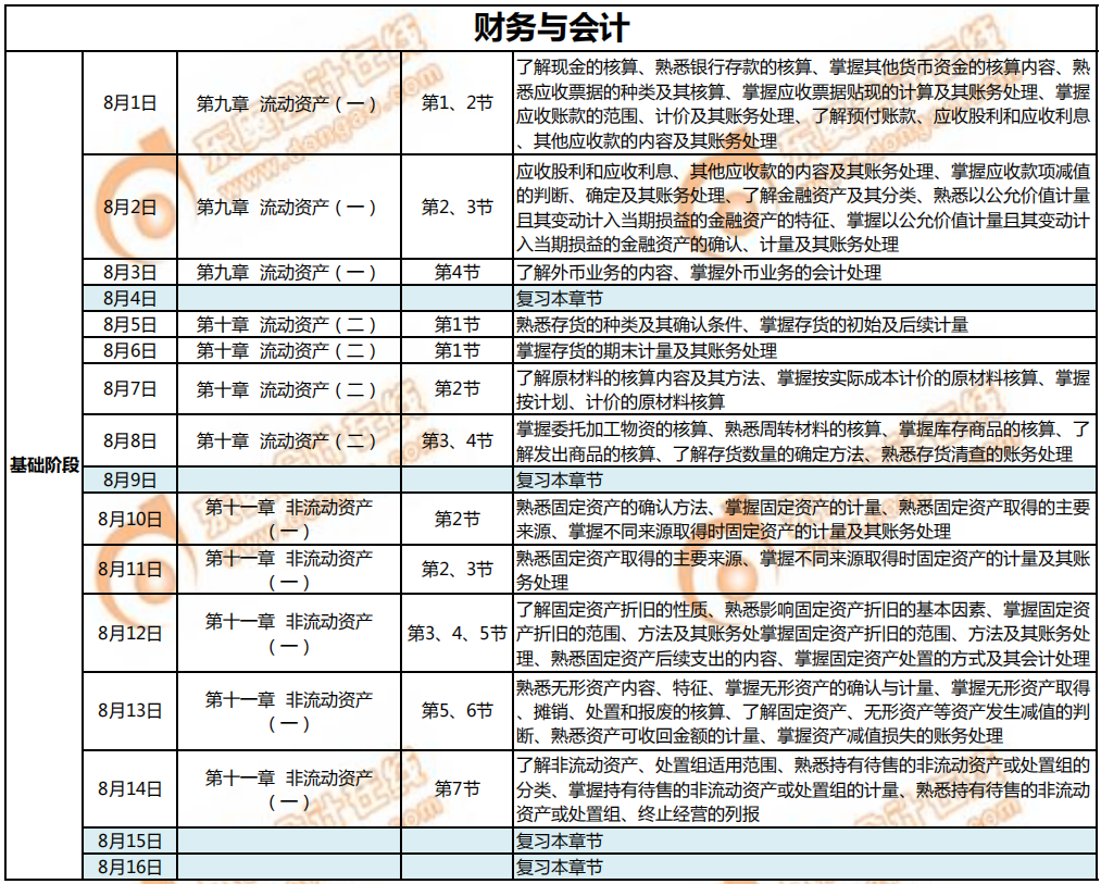 8月《財務與會計》學習計劃日歷1