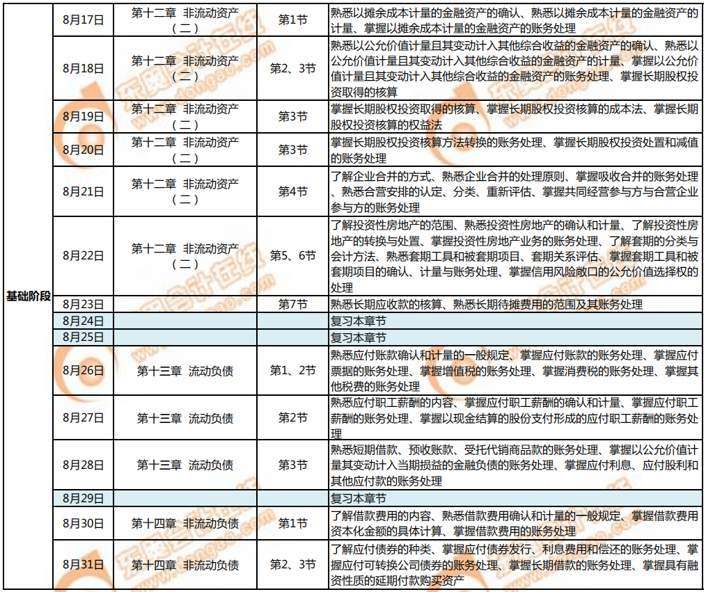 8月《財務與會計》學習計劃日歷2