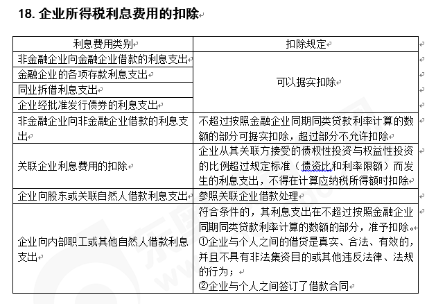 注會稅法知識點答疑