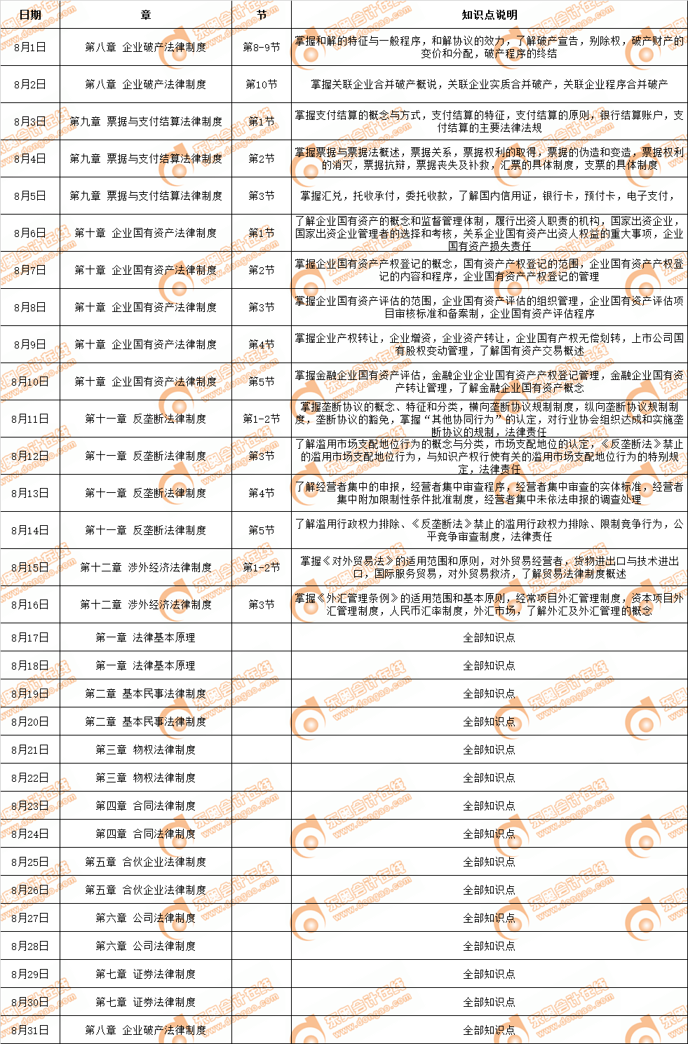 2019年注冊會計師《經濟法》8月份學習日歷