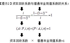資本回收系數與普通年金現值系數的關系