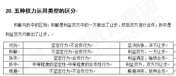 注會戰略知識點答疑
