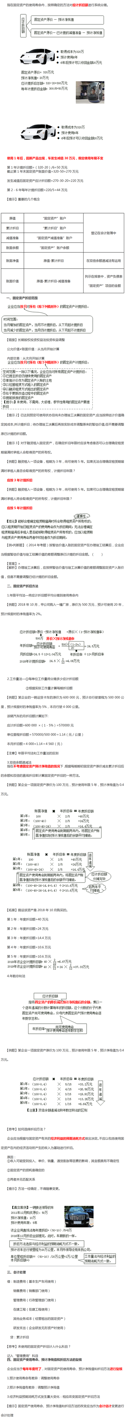 固定資產折舊