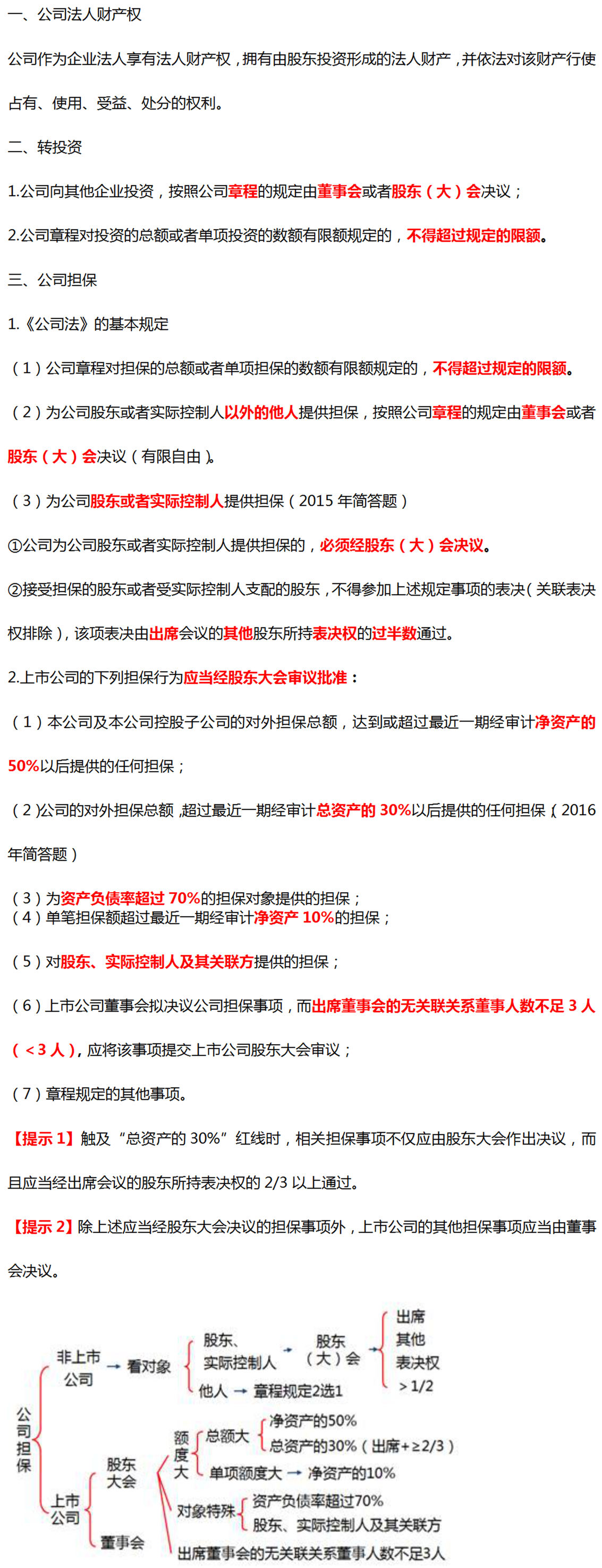 公司法人財產權
