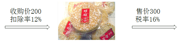 增值稅計稅方法2