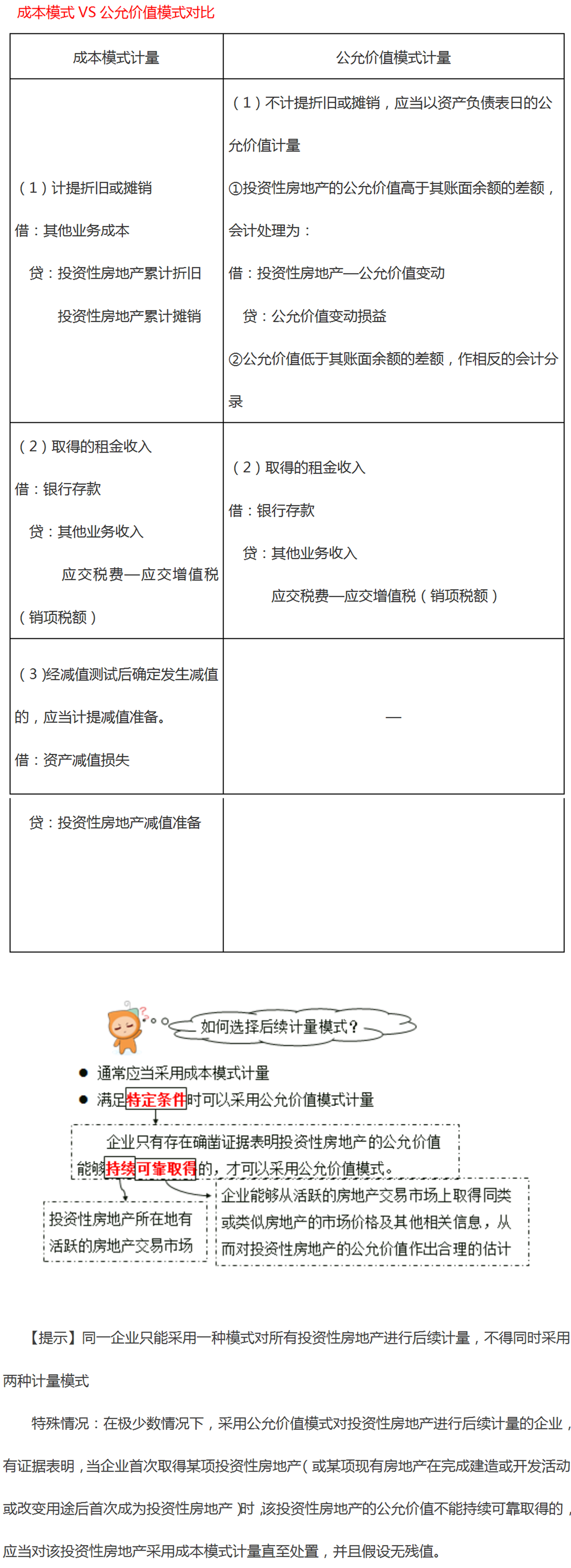 投資性房地產的后續支出