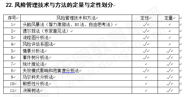 注會戰略知識點答疑