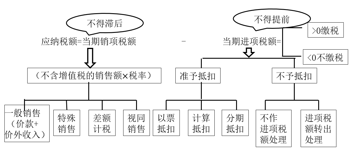 cpa稅法