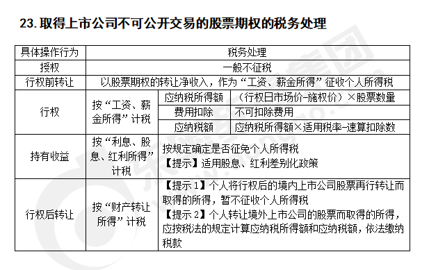 注會稅法知識點答疑