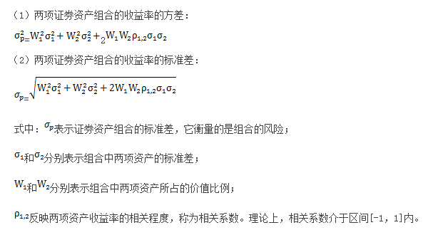 證券資產組合的風險分散功能