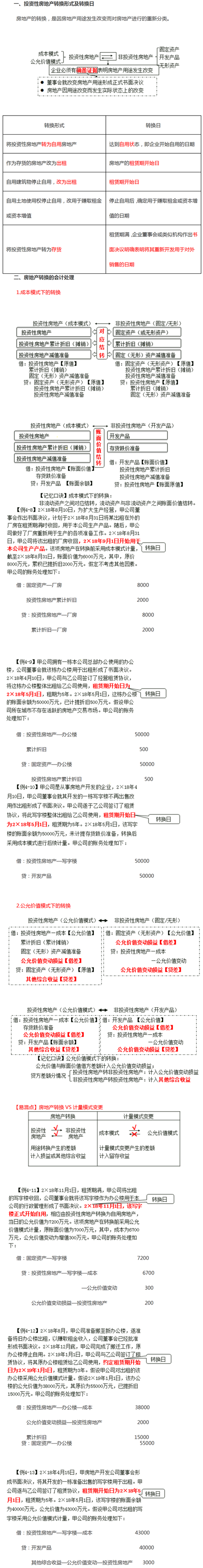房地產(chǎn)的轉(zhuǎn)換