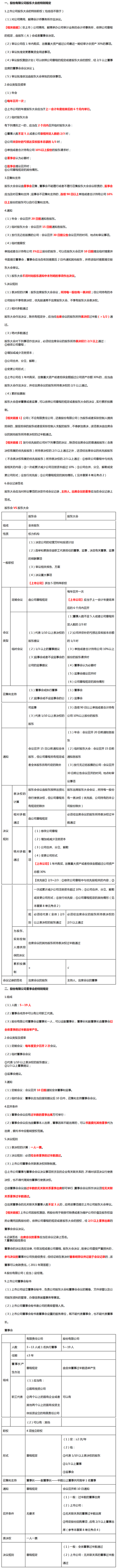 股份有限公司的組織結構